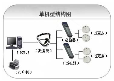 重庆巡更系统六号