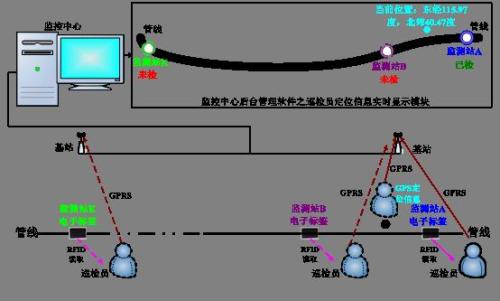 重庆巡更系统八号