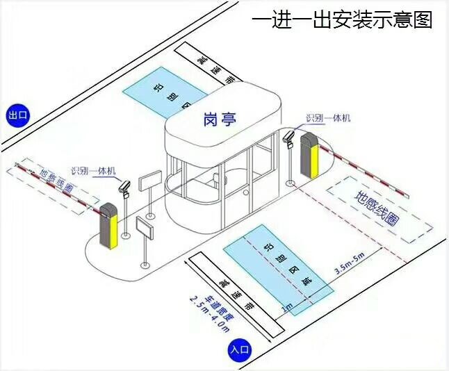 重庆标准车牌识别系统安装图