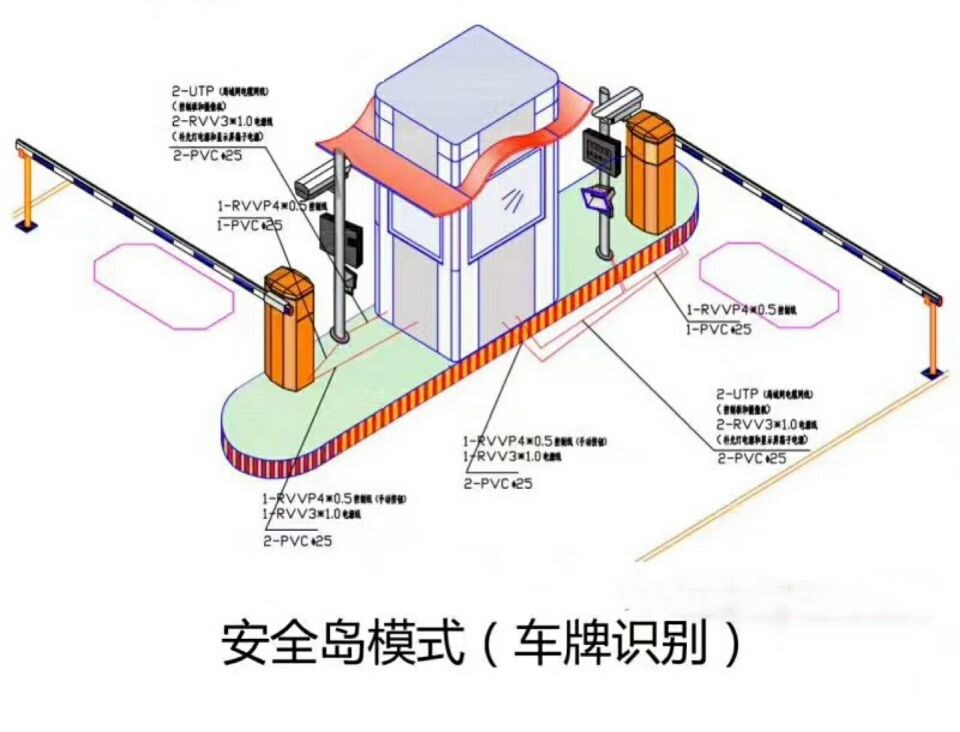 重庆双通道带岗亭车牌识别