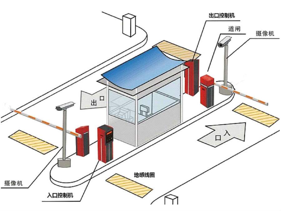 重庆标准双通道刷卡停车系统安装示意